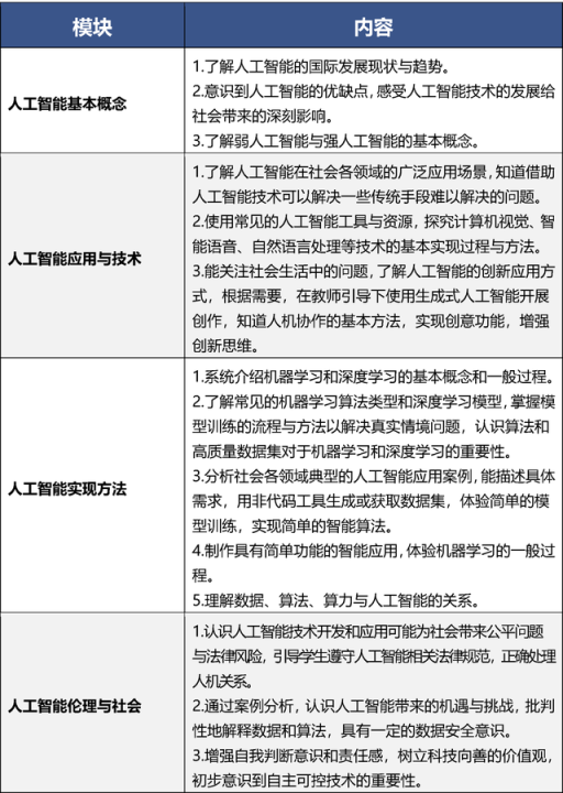 9月起，北京中小学将全面普及人工智能通识教育